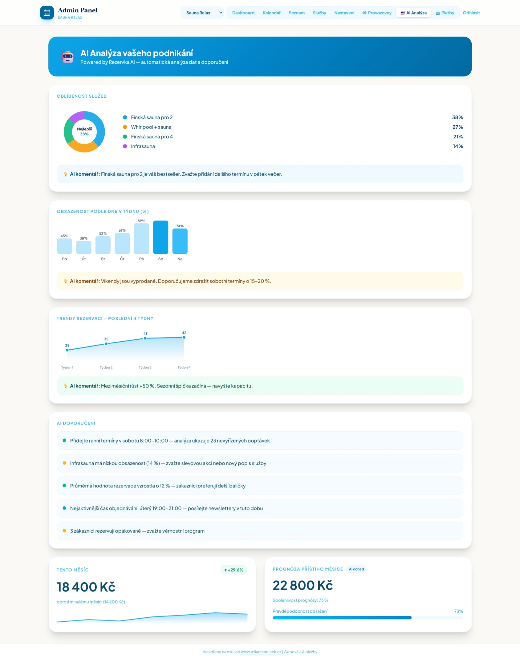AI Analýza — přehled statistik v Rezervka administraci
